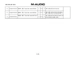 Preview for 30 page of M-Audio Axiom 25 Service Manual