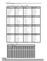 Preview for 37 page of M-Audio AXIOM Product Manual