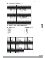 Preview for 38 page of M-Audio AXIOM Product Manual