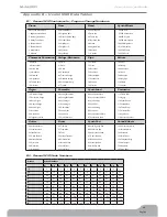 Предварительный просмотр 40 страницы M-Audio AXIOM User Manual