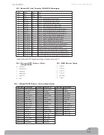 Предварительный просмотр 41 страницы M-Audio AXIOM User Manual