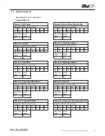 Preview for 16 page of M-Audio Controller MIDI USB Wireless MidAir 25/37 Manuale Dell'Utente