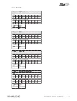 Preview for 17 page of M-Audio Controller MIDI USB Wireless MidAir 25/37 Manuale Dell'Utente