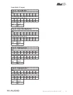 Preview for 18 page of M-Audio Controller MIDI USB Wireless MidAir 25/37 Manuale Dell'Utente