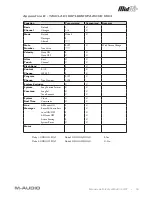 Preview for 20 page of M-Audio Controller MIDI USB Wireless MidAir 25/37 Manuale Dell'Utente