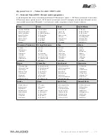 Preview for 21 page of M-Audio Controller MIDI USB Wireless MidAir 25/37 Manuale Dell'Utente