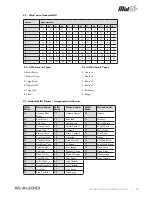 Preview for 22 page of M-Audio Controller MIDI USB Wireless MidAir 25/37 Manuale Dell'Utente