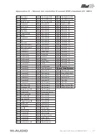 Preview for 23 page of M-Audio Controller MIDI USB Wireless MidAir 25/37 Manuale Dell'Utente