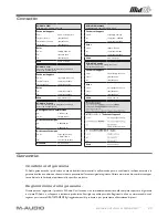 Preview for 25 page of M-Audio Controller MIDI USB Wireless MidAir 25/37 Manuale Dell'Utente