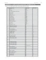 Preview for 73 page of M-Audio DCP-200 User Manual