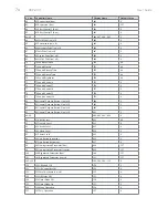 Preview for 74 page of M-Audio DCP-200 User Manual