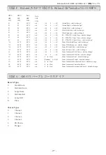 Предварительный просмотр 27 страницы M-Audio Evolution MK-425C Advanced Manual