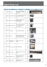 Preview for 21 page of M-Audio Keystation 88 MK3 Service Manual