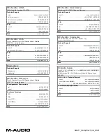 Preview for 40 page of M-Audio KeyStudio 25 User Manual