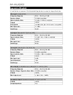 Preview for 18 page of M-Audio M-TRACK 2X2 User Manual