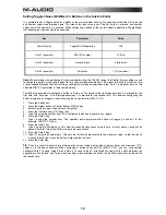 Preview for 10 page of M-Audio OXYGEN49 User Manual