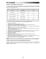 Preview for 68 page of M-Audio OXYGEN49 User Manual