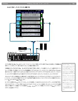 Предварительный просмотр 20 страницы M-Audio PROKEYS SONO 61 (Japanese) User Manual