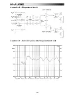 Предварительный просмотр 18 страницы M-Audio Studiophile AV 30 User Manual