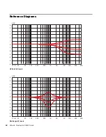 Предварительный просмотр 24 страницы M-Audio Studiophile DSM2 User Manual