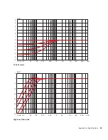 Предварительный просмотр 25 страницы M-Audio Studiophile DSM2 User Manual