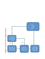 Preview for 265 page of M-B MSV Maintenance And Service Manual