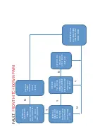 Preview for 271 page of M-B MSV Maintenance And Service Manual