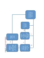 Preview for 283 page of M-B MSV Maintenance And Service Manual