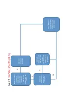 Preview for 289 page of M-B MSV Maintenance And Service Manual