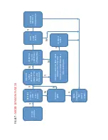 Preview for 318 page of M-B MSV Maintenance And Service Manual