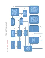 Preview for 330 page of M-B MSV Maintenance And Service Manual