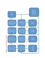 Preview for 332 page of M-B MSV Maintenance And Service Manual