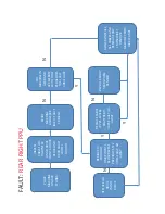 Preview for 344 page of M-B MSV Maintenance And Service Manual