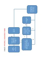 Preview for 361 page of M-B MSV Maintenance And Service Manual