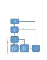 Preview for 377 page of M-B MSV Maintenance And Service Manual