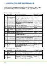 Preview for 32 page of M. Bartels SA-2 Operation Manual