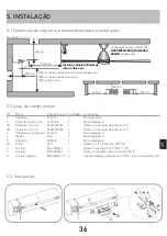 Preview for 38 page of M Confort CF 2000 User Manual