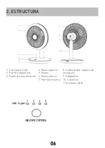 Предварительный просмотр 6 страницы M Confort PERSONAL FAN User Manual