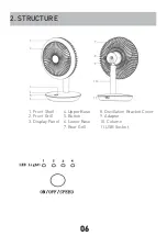 Предварительный просмотр 19 страницы M Confort PERSONAL FAN User Manual