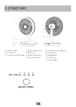 Предварительный просмотр 32 страницы M Confort PERSONAL FAN User Manual