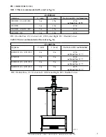 Preview for 8 page of M Design LUNA 1000 CL Gold Gas Instructions For Installation And Use Manual