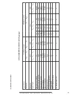 Предварительный просмотр 29 страницы M Design LUNA 1000 DH Gold Gas Instructions For Installation And Use Manual