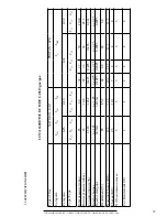 Предварительный просмотр 32 страницы M Design LUNA 1000 DH Gold Gas Instructions For Installation And Use Manual