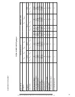 Preview for 30 page of M Design LUNA 1000H Instructions For Installation And Use Manual