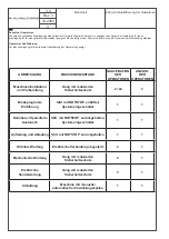 Preview for 51 page of M.J. MALLIS GROUP Paklet Manual And Spare Parts List