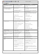 Preview for 83 page of M.J. MALLIS GROUP SIAT SM 11-SP Instruction Manual And Spare Parts List