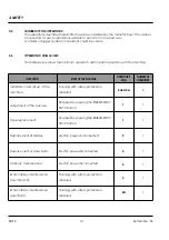 Preview for 14 page of M.J. MALLIS GROUP SIAT SM1-P Instruction Manual And Spare Parts List