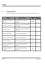 Preview for 14 page of M.J. MALLIS GROUP SIAT SM26-P Instruction Manual And Spare Parts List