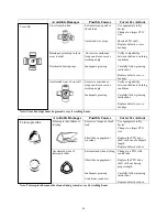 Предварительный просмотр 24 страницы M K Martin Enterprise 87D Owner'S Manual