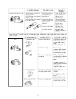 Preview for 29 page of M K Martin Enterprise Meteor 108 Owner'S Manual